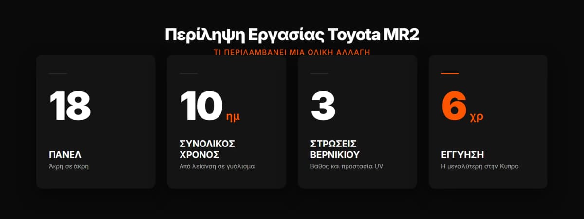 Βασικά στοιχεία MR2: 18 πάνελ, 10 ημέρες, 6ετής εγγύηση