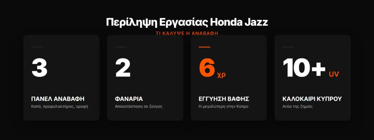 Βασικά στοιχεία: 3 πάνελ αναβαφή, ζεύγος φαναριών, 6ετής εγγύηση