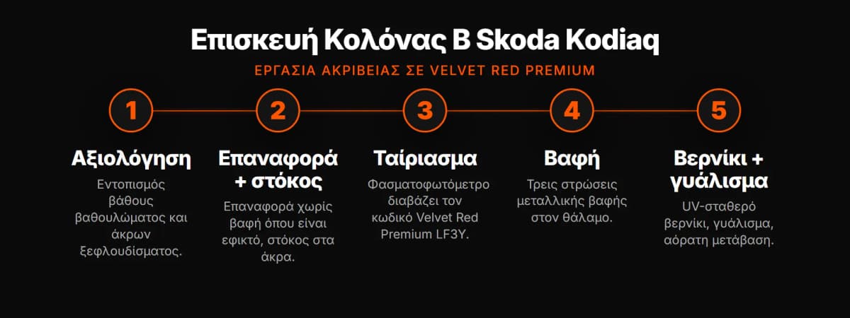 Διαδικασία επισκευής κολόνας Β Skoda Kodiaq