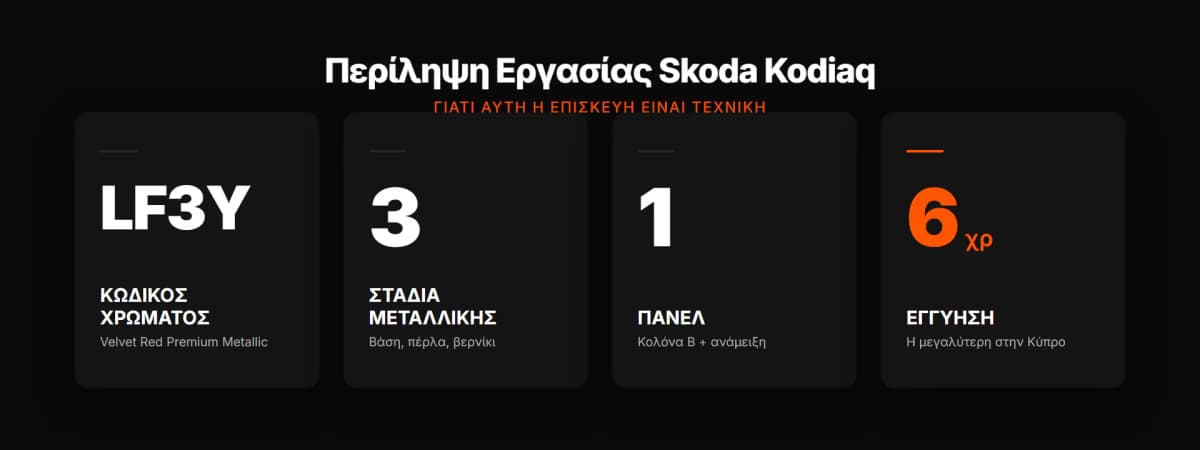 Βασικά στοιχεία: Velvet Red Premium LF3Y, τριπλή μεταλλική, αόρατη ανάμειξη, 6ετής εγγύηση